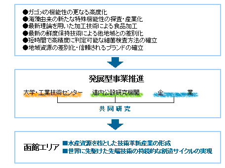 n搅Yւ̃j[YƉۑ